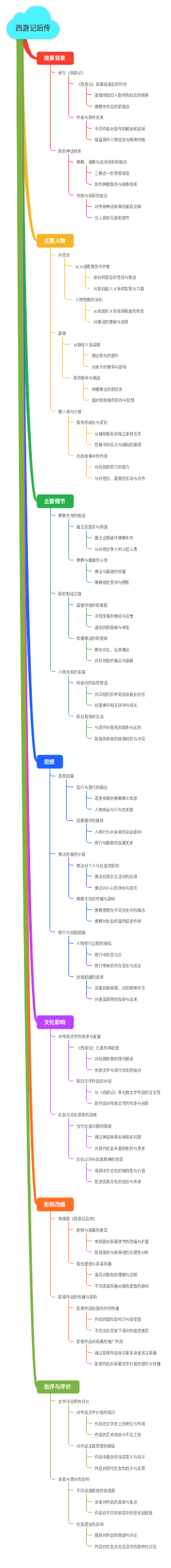 西游记后传