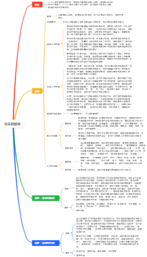 快乐的增减