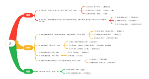 文言之虚词—之