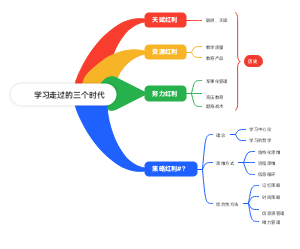 《学习的逻辑》序言