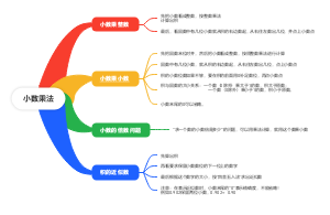 小数乘法