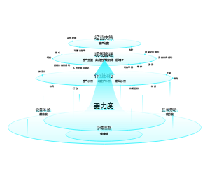 费力度指标体系与应用