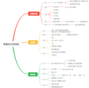 可视化工具对比