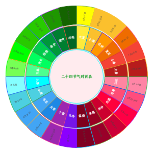 二十四节气图