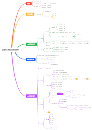 公安机关组织管理条例