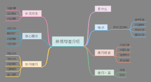 思维导图介绍
