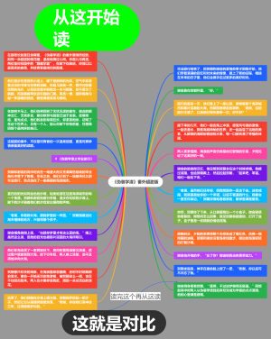 《伪装学渣》番外超甜版