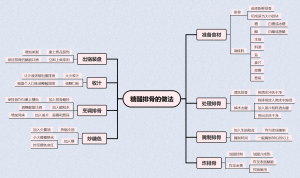 糖醋排骨的做法