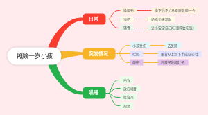 照顾小孩