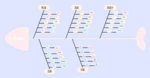 数字