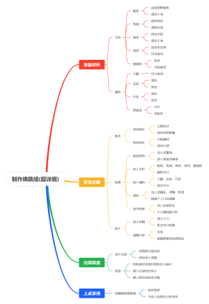 制作佛跳墙(超详细)