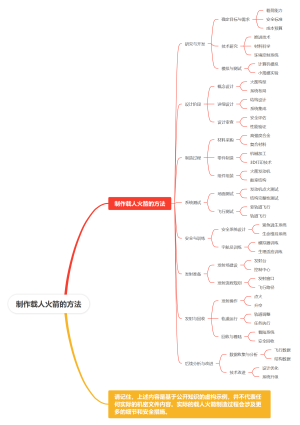制作载人火箭的方法
