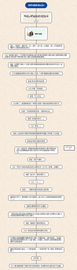 获得全能系统以后2