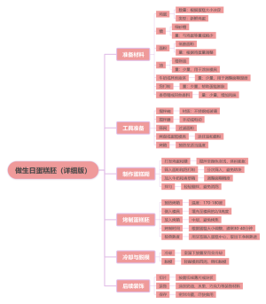 做生日蛋糕胚（详细版）