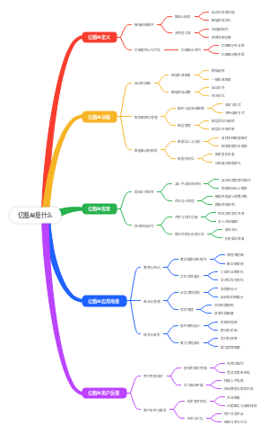 亿图AI是什么