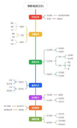 佛跳墙(超正宗)