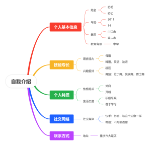 自我介绍(1)