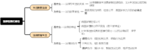 法律在我们身边