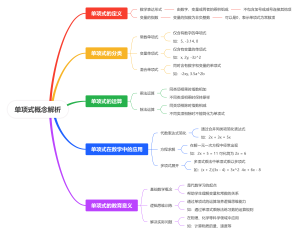 单项式概念解析