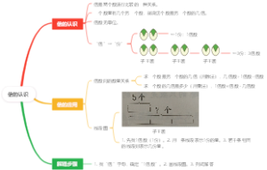 倍的认识