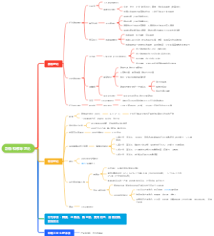 激励和领导理论