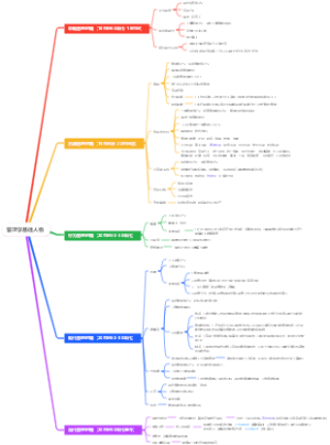管理学基础人物