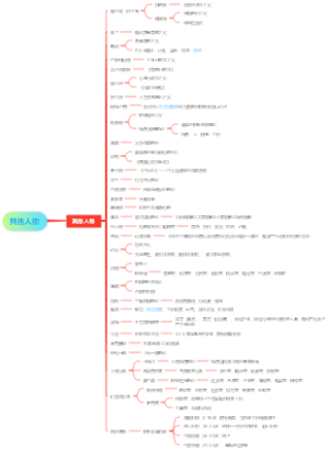 管理学其他人物