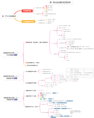 1-1 企业战略概述