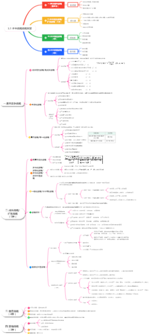 1.3 企业战略战略类型