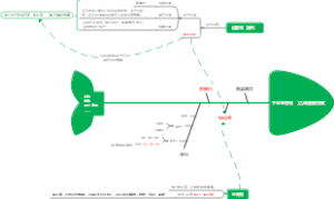 下半年增收（达成超额目标）