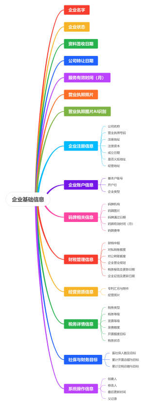 企业基础信息