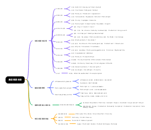 英语情景交际概览