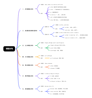 状语从句用法总结