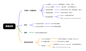 宾语从句专题总结