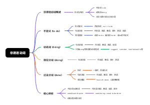 非谓语动词用法总结
