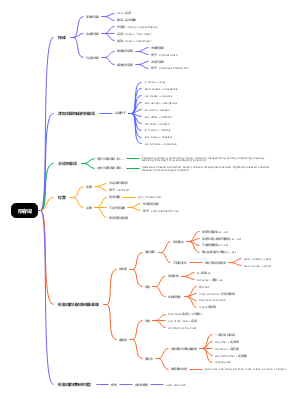 形容词的用法和构成