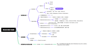 英语名词复习指南