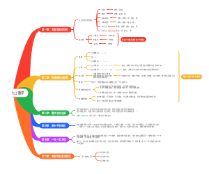七上数学