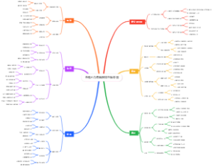 急性心力衰竭疾病思维导图