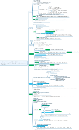 考研英语一2018真题：阅读中学单词第一句