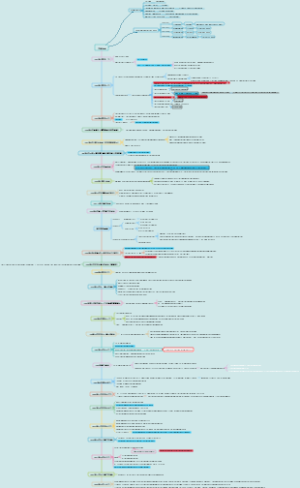 考研政治之党的会议（专业知识点汇总）