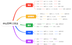 诛仙世界S2玩法