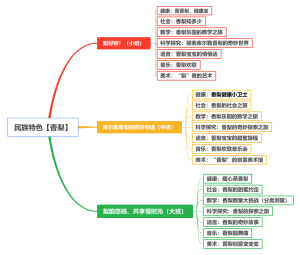民族特色【香梨】