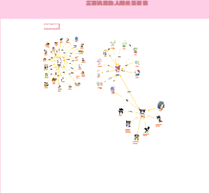 三丽鸥家族关系图