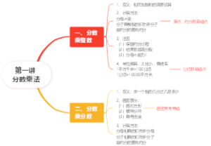 人教版数学六年级提高暑假第一讲 分数乘法