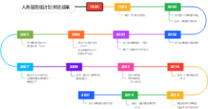 人类基因组计划关键成果