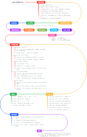 人类永恒存在计划