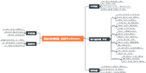昆虫记思维导图