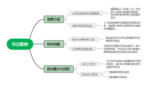 引言框架