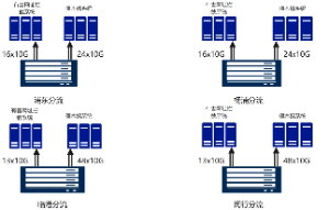 网络架构拓扑图